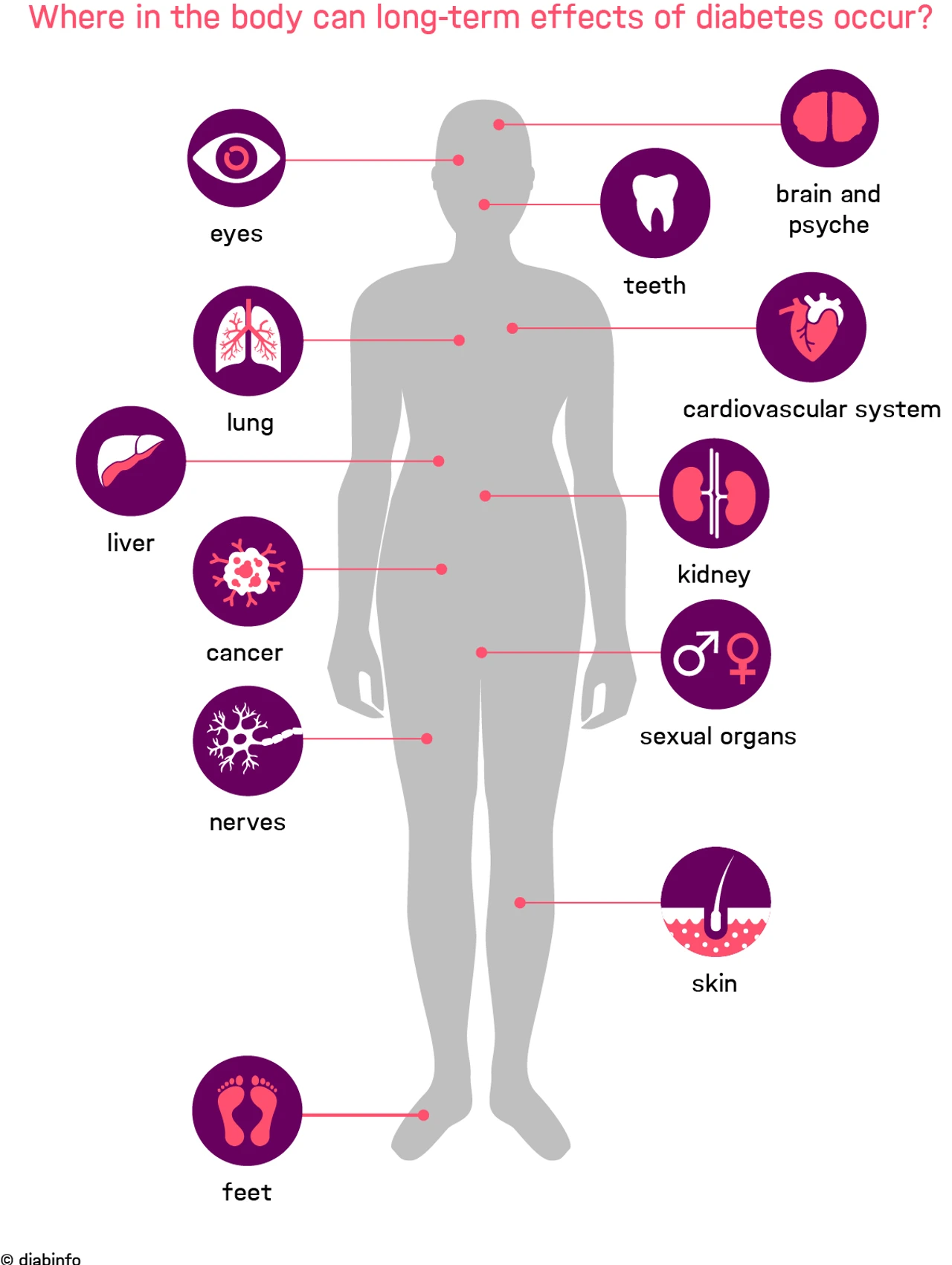 Infografik Diabetes EN
