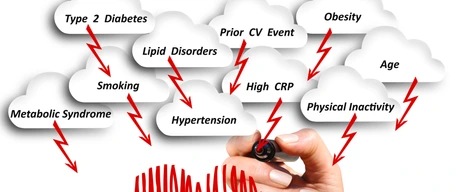 The risk of cardiovascular disease