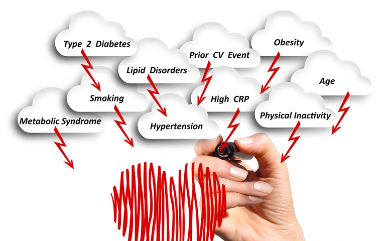 The risk of cardiovascular disease