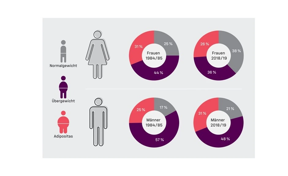 250128_KORAStudie_40J_Barreto_Grafik_07