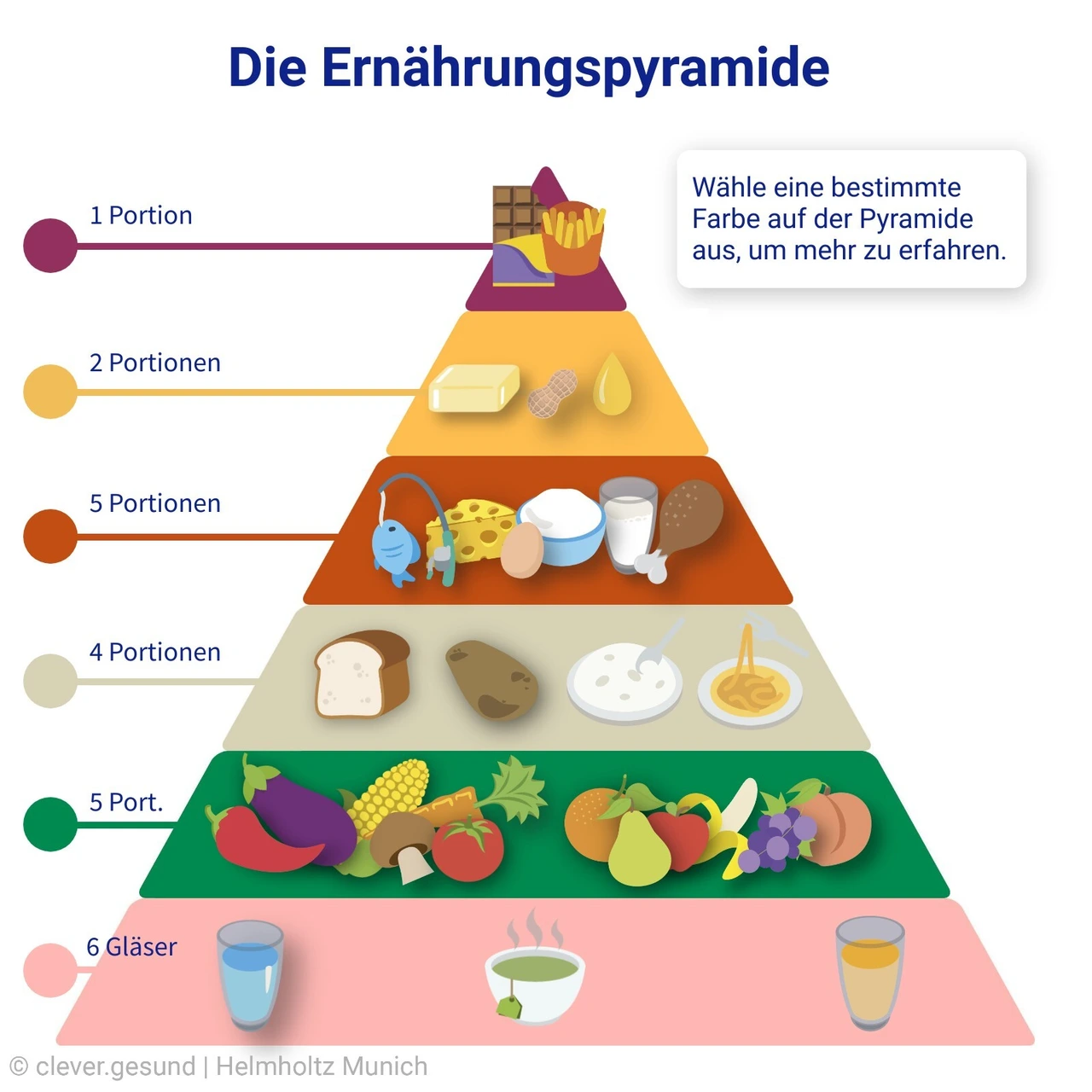 Vorschaulbild Ernährungspyramide