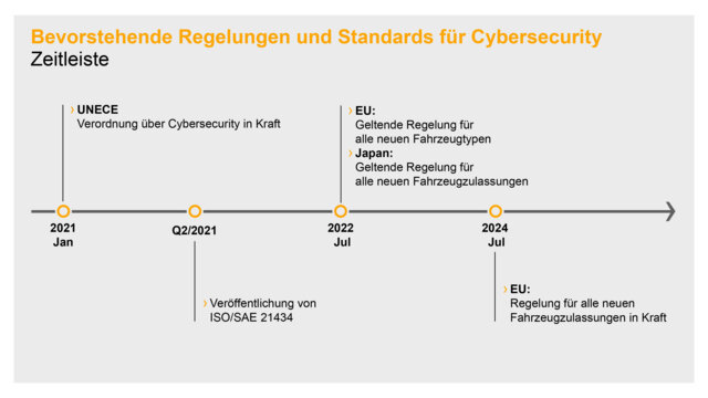 Regulation Cybersecurity Press Event Infografik