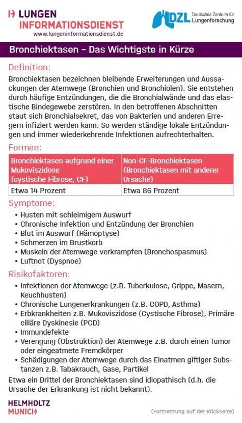 Bronchiektasen_Icon