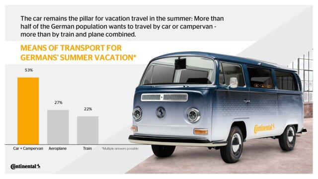 Mobility Study 2022: Vacation travel
