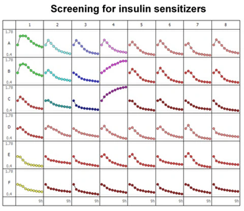 Sancar_Screening_for_insulin_sensitizers