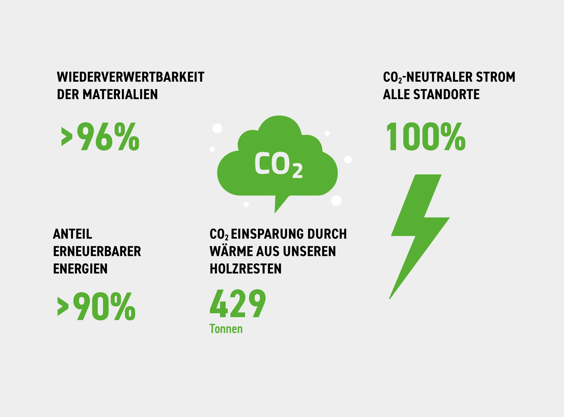 PAL_Infografik_2025_in_Zahlen_Website3