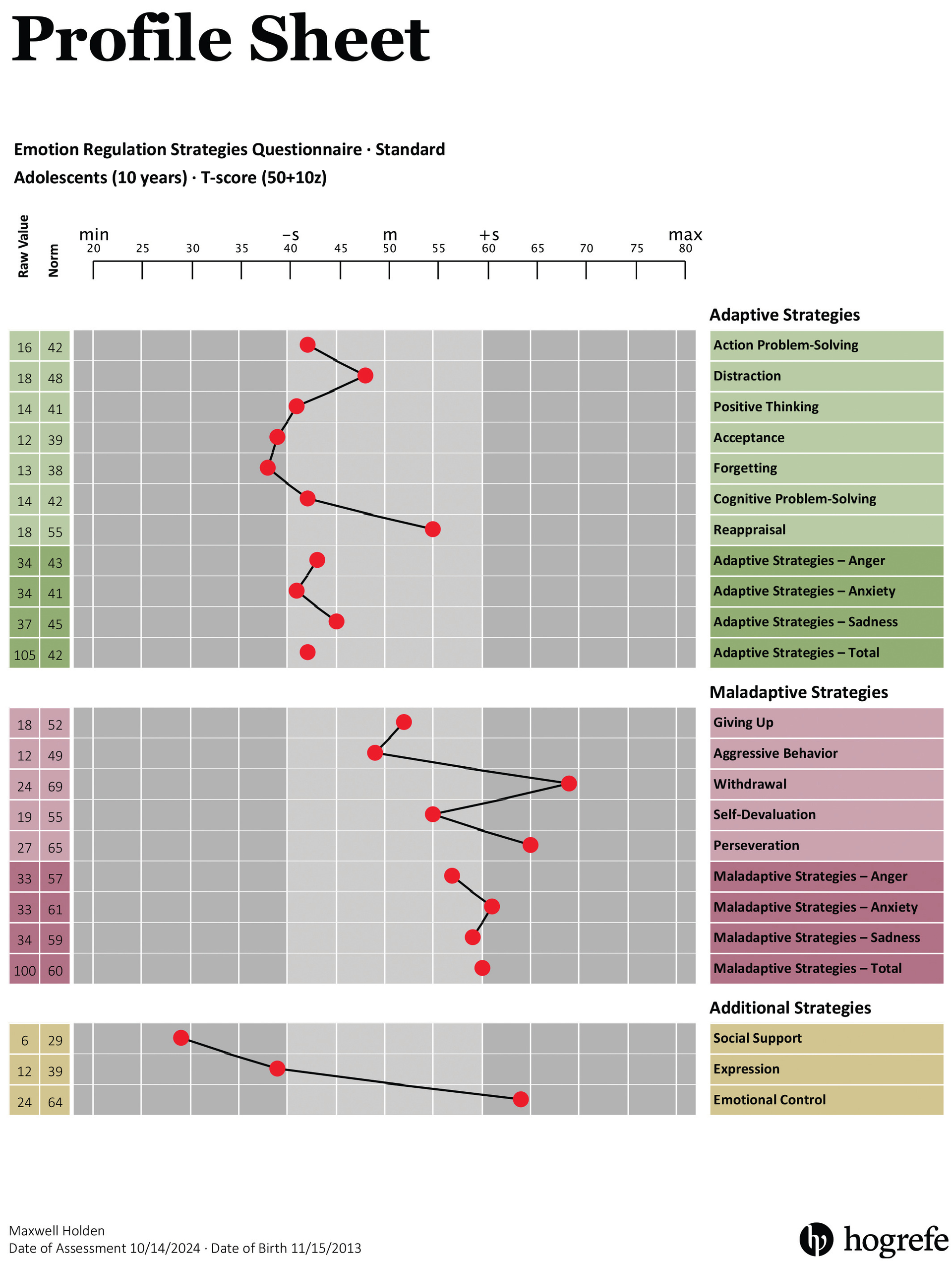 Profile sheet for Maxwell's FEEL-KJ-2 Results