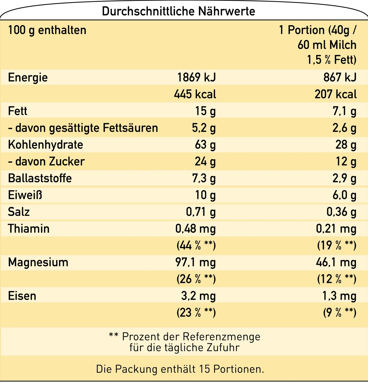 Nährwerttabelle