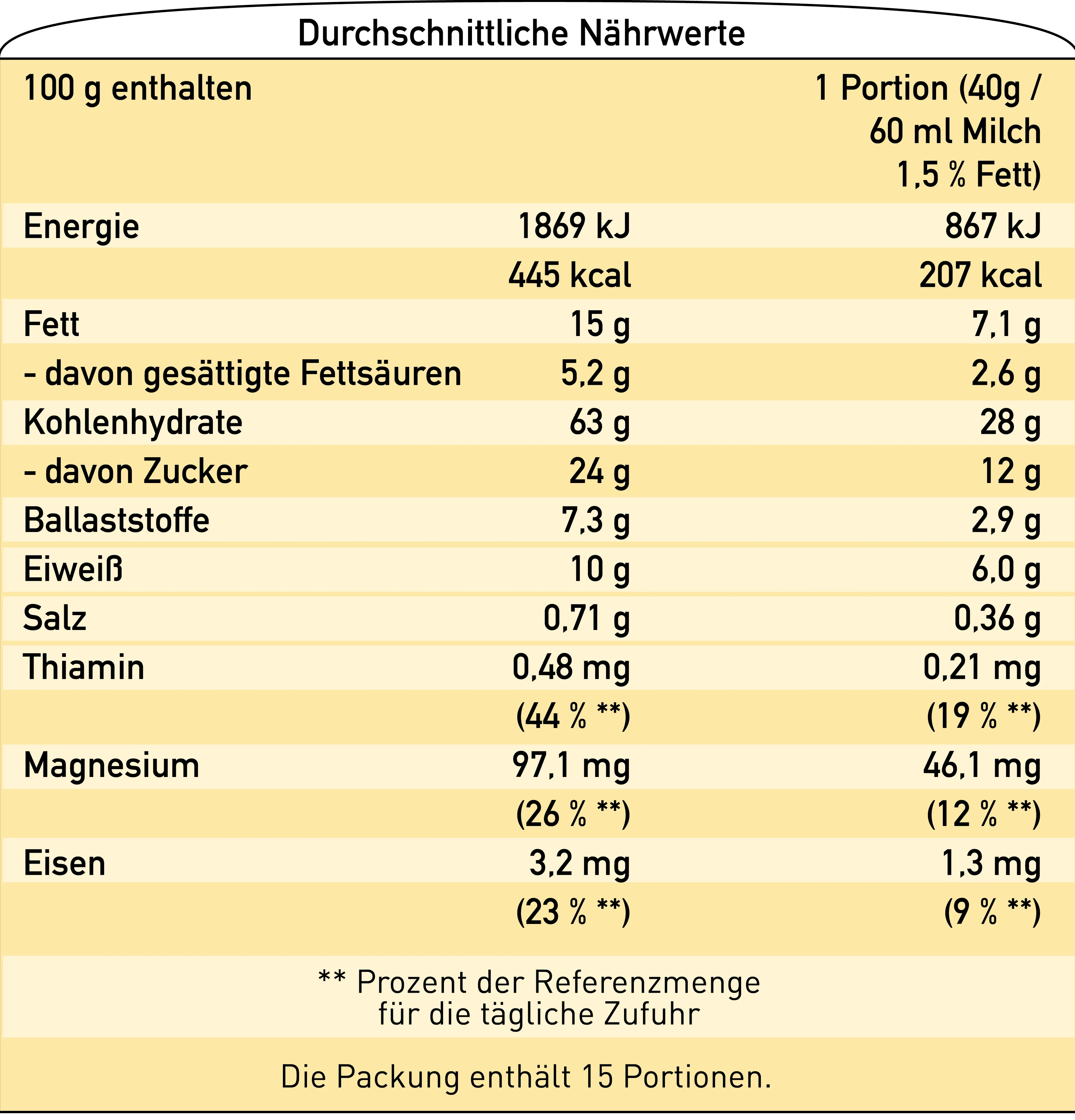 Nährwerttabelle