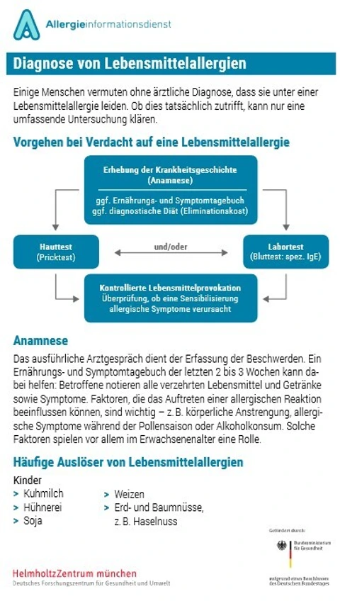 Diagnose von Lebensmittelallergien