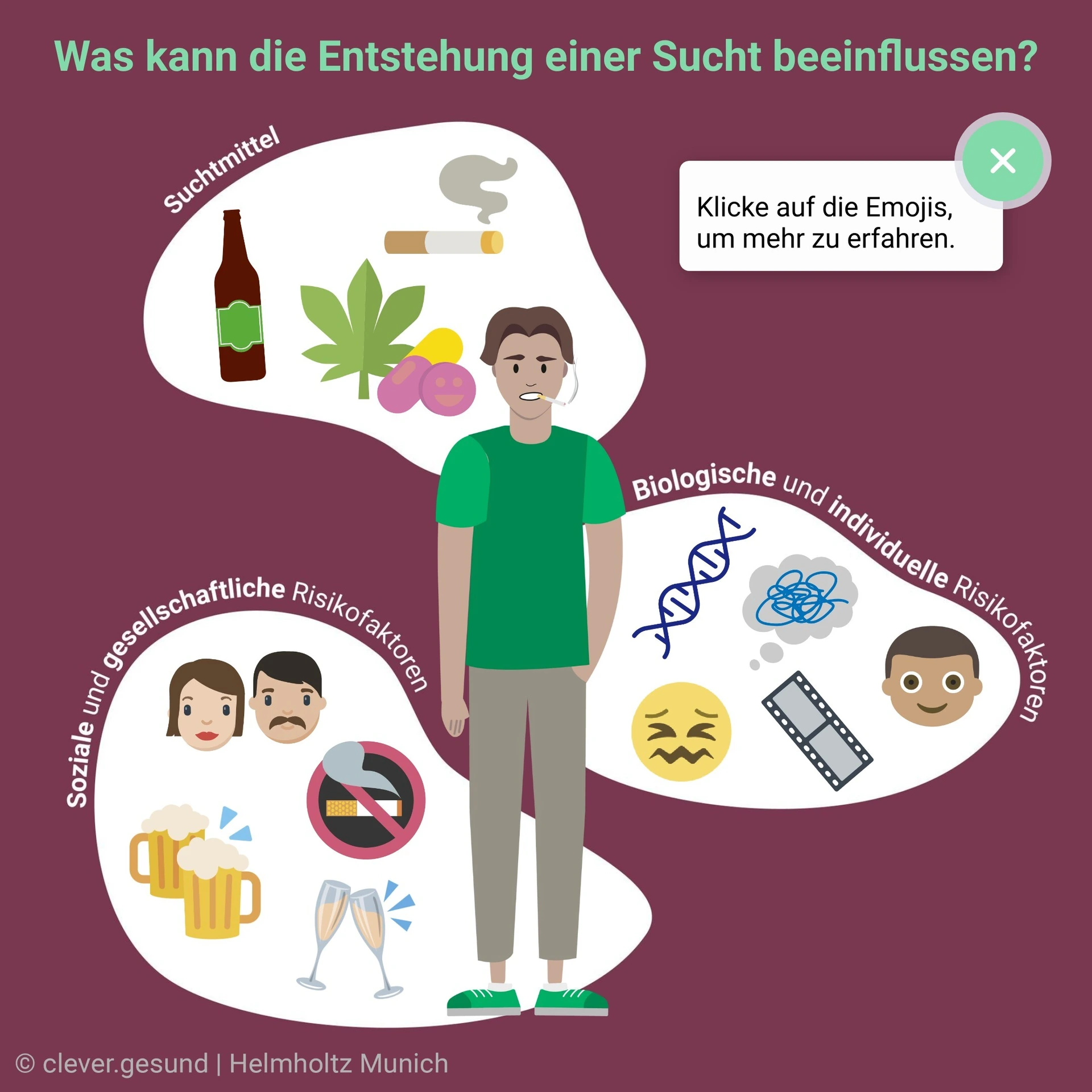 Vorschaubild Risikofaktoren der Suchtentstehung