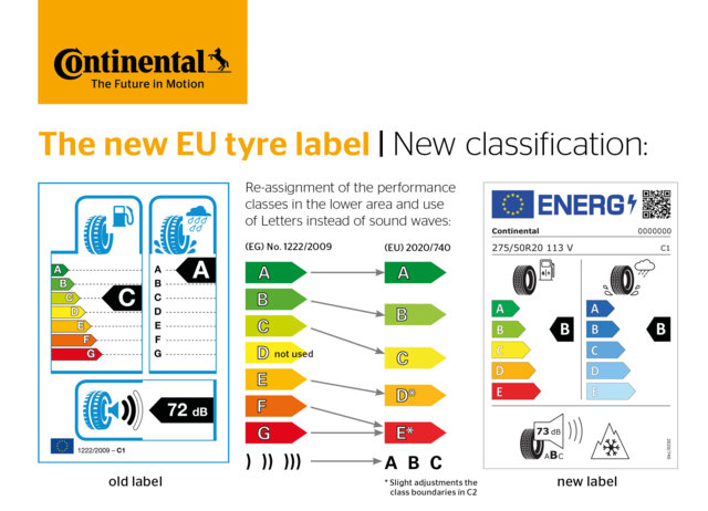 New EU Tire Label