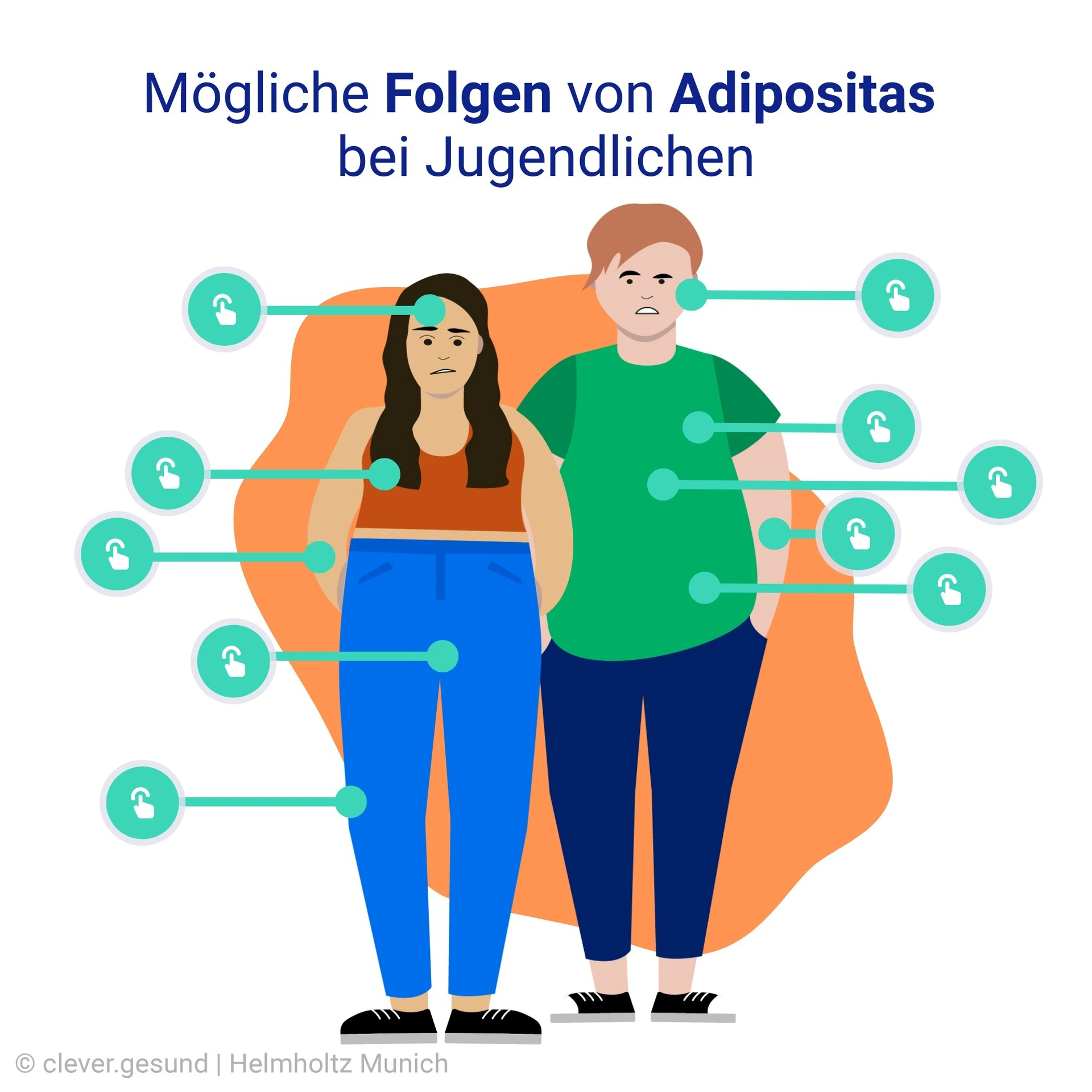 Vorschaubild Folgen von Adipositas